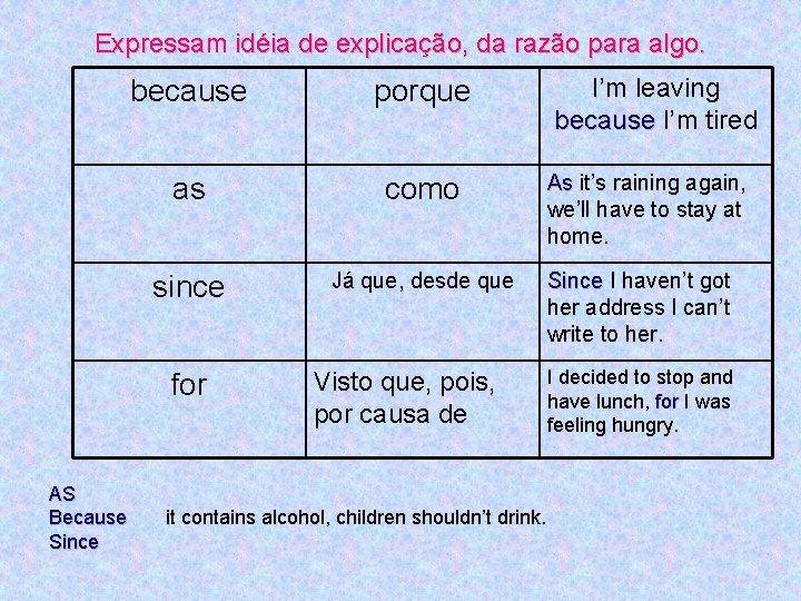 Expressam idéia de explicação, da razão para algo. because porque as como since Já