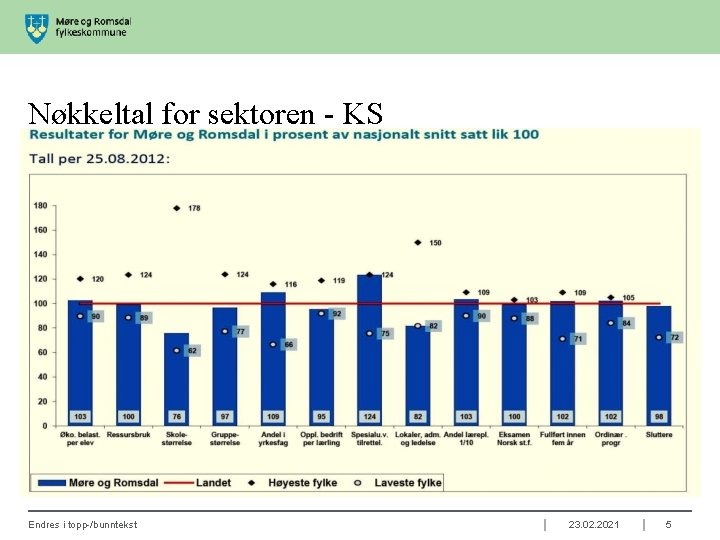 Nøkkeltal for sektoren - KS Endres i topp-/bunntekst 23. 02. 2021 5 