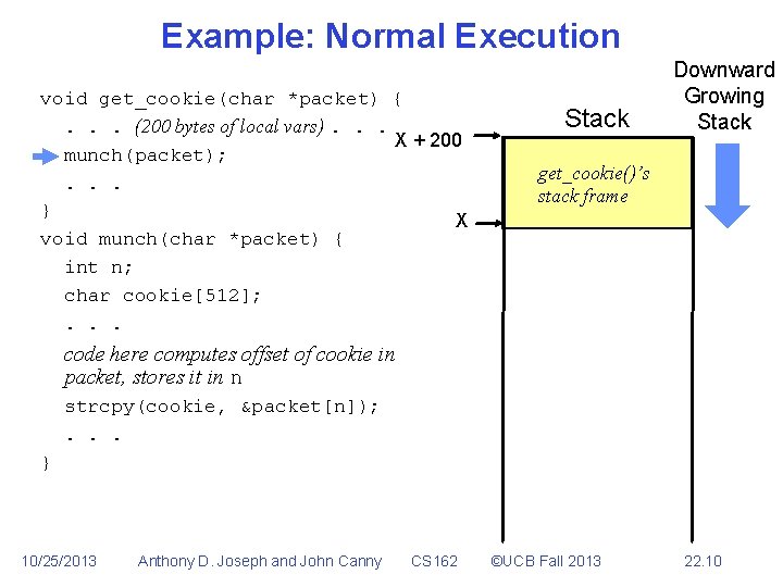 Example: Normal Execution void get_cookie(char *packet) {. . . (200 bytes of local vars).