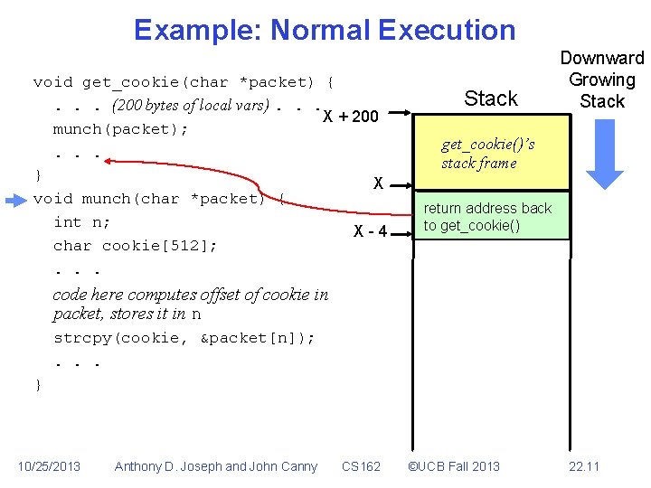 Example: Normal Execution void get_cookie(char *packet) {. . . (200 bytes of local vars).
