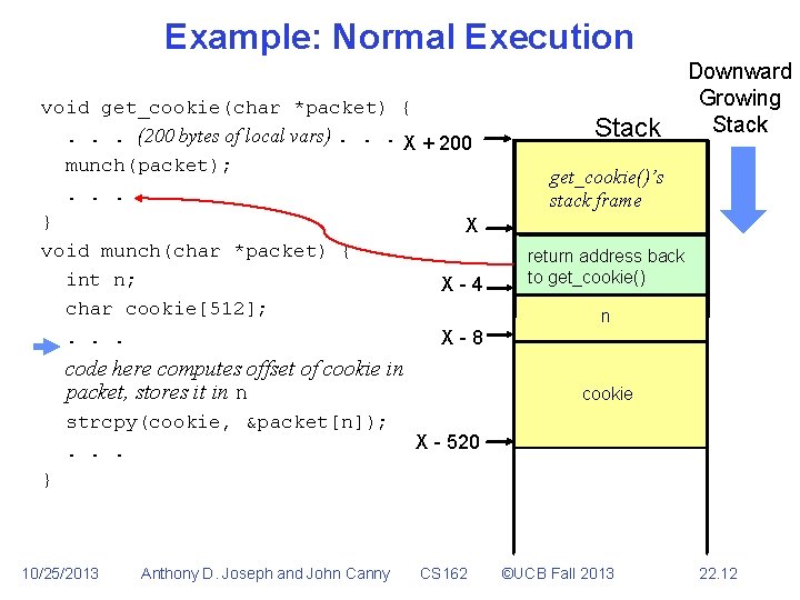 Example: Normal Execution void get_cookie(char *packet) {. . . (200 bytes of local vars).