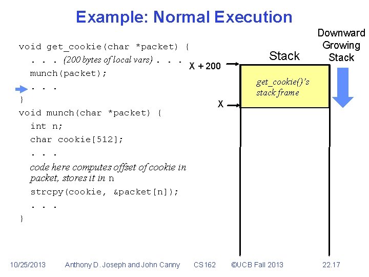 Example: Normal Execution void get_cookie(char *packet) {. . . (200 bytes of local vars).