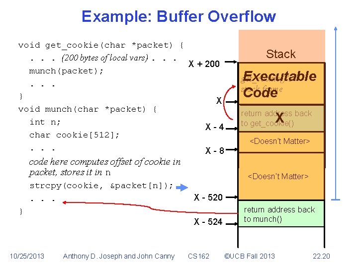 Example: Buffer Overflow void get_cookie(char *packet) {. . . (200 bytes of local vars).