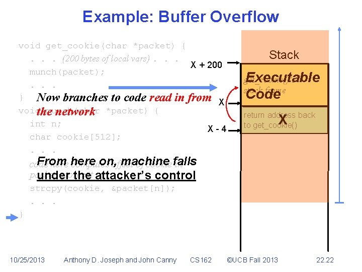 Example: Buffer Overflow void get_cookie(char *packet) {. . . (200 bytes of local vars).