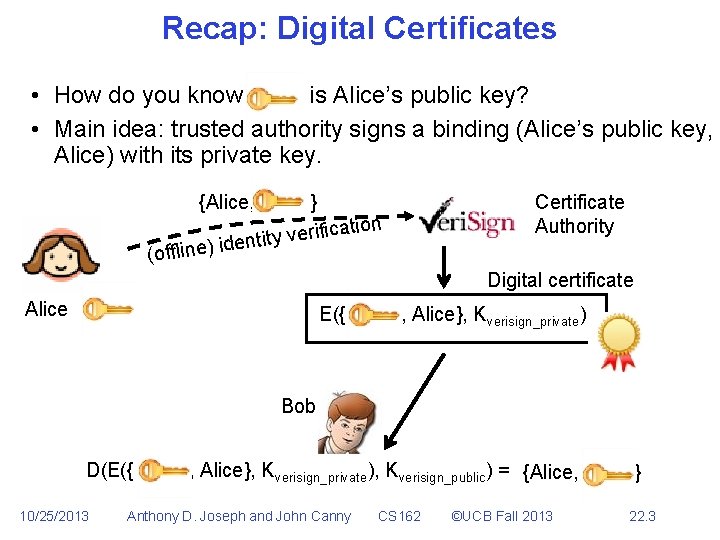 Recap: Digital Certificates • How do you know is Alice’s public key? • Main