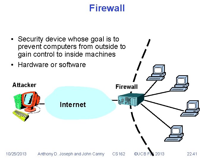 Firewall • Security device whose goal is to prevent computers from outside to gain