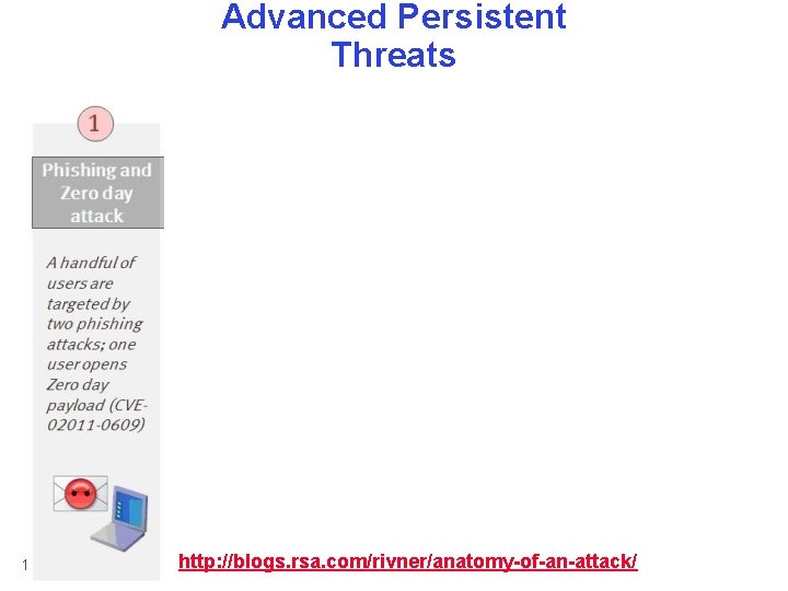 Advanced Persistent Threats 10/25/2013 http: //blogs. rsa. com/rivner/anatomy-of-an-attack/ Anthony D. Joseph and John Canny