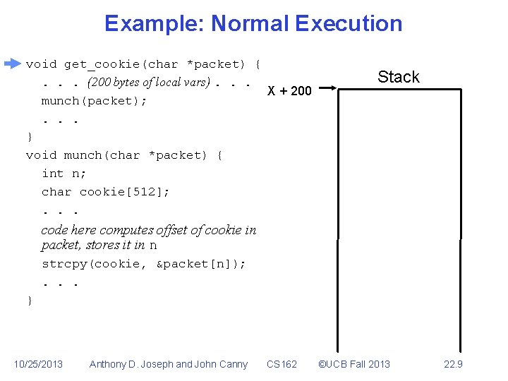 Example: Normal Execution void get_cookie(char *packet) {. . . (200 bytes of local vars).