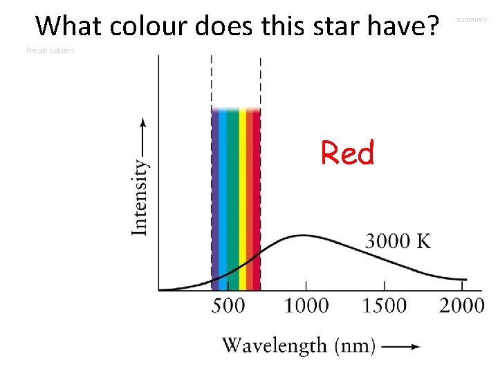 What colour does this star have? Recall column Red summary 