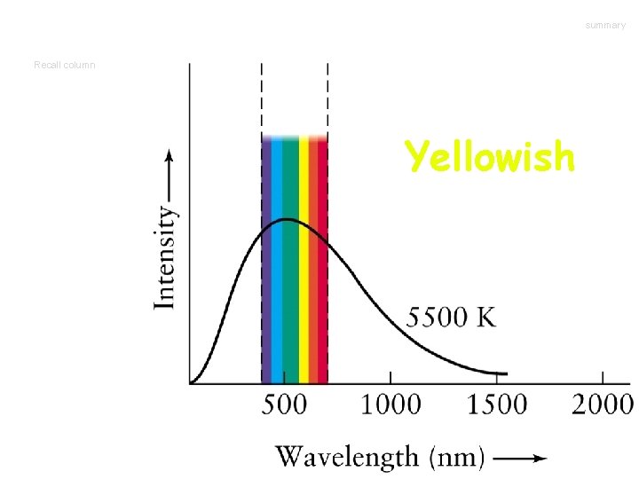 summary Recall column Yellowish 