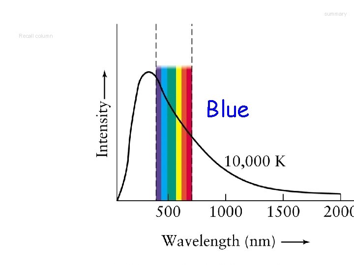 summary Recall column Blue 