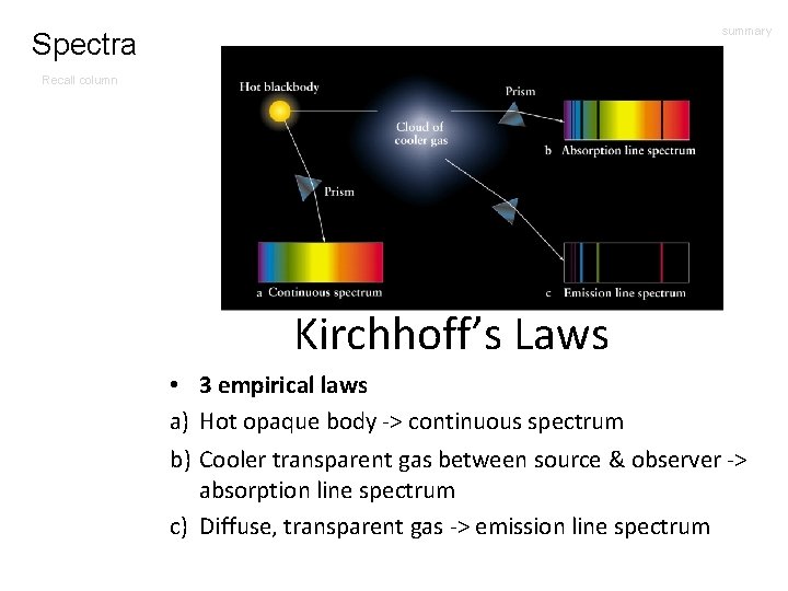 summary Spectra Recall column Kirchhoff’s Laws • 3 empirical laws a) Hot opaque body