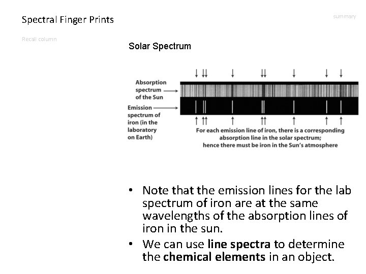 Spectral Finger Prints Recall column summary Solar Spectrum • Note that the emission lines