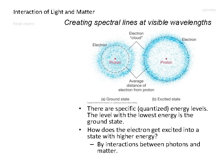 Interaction of Light and Matter Recall column summary Creating spectral lines at visible wavelengths