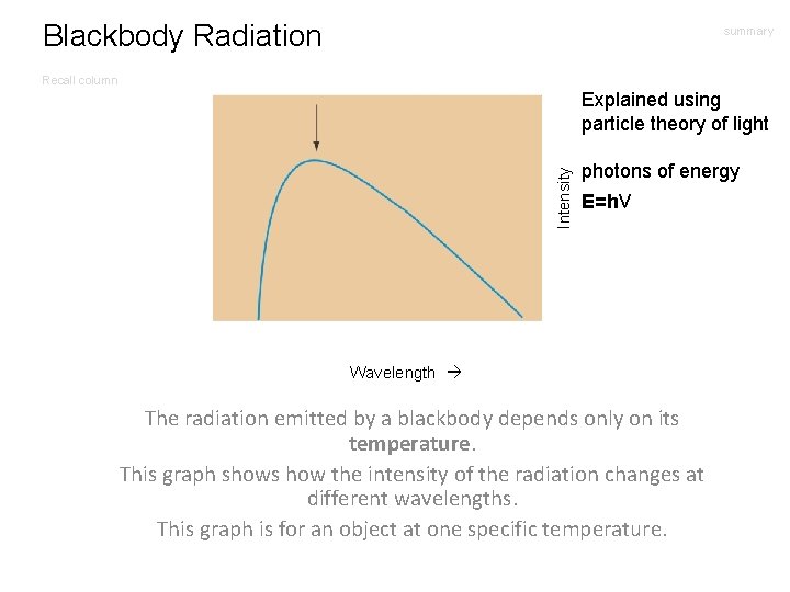 Blackbody Radiation summary Recall column Intensity Explained using particle theory of light photons of