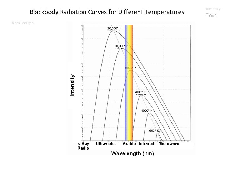 Blackbody Radiation Curves for Different Temperatures Recall column 20, 000° K 10, 000° K