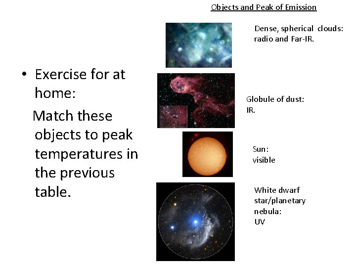 Objects and Peak of Emission Dense, spherical clouds: radio and Far-IR. • Exercise for
