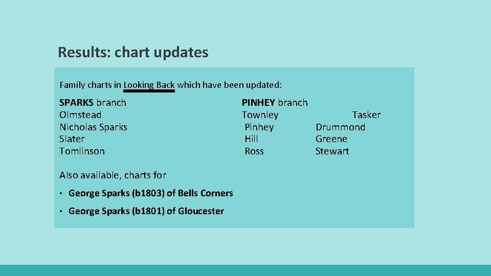 Results: chart updates Family charts in Looking Back which have been updated: SPARKS branch