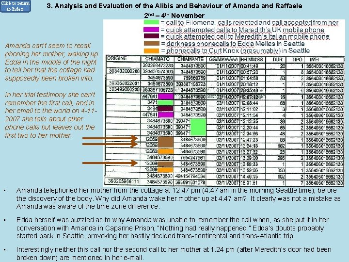 Click to return to Index 3. Analysis and Evaluation of the Alibis and Behaviour