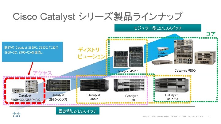 Cisco Catalyst シリーズ製品ラインナップ モジュラー型L 2/L 3スイッチ コア 既存の Catalyst 2960 C, 3560 C に加え