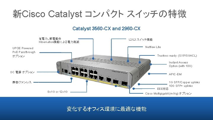 新Cisco Catalyst コンパクト スイッチの特徴 Catalyst 3560 -CX and 2960 -CX 省電力、節電動作 Hibernation機能による電力削減 L 2/L