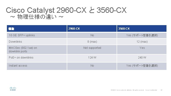 Cisco Catalyst 2960 -CX と 3560 -CX 　〜 物理仕様の違い 〜 機能 10 GE SFP+