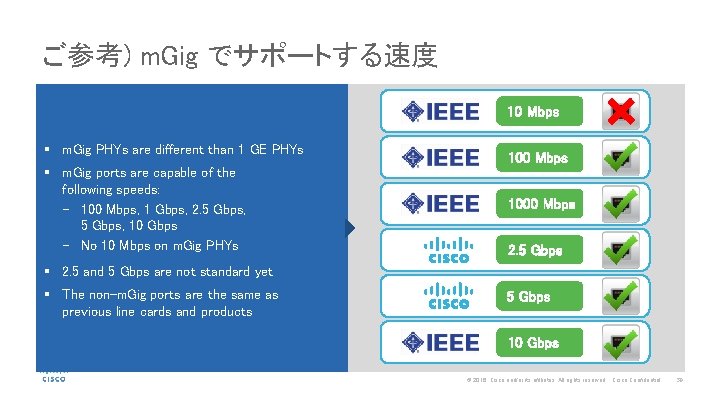 ご参考) m. Gig でサポートする速度 10 Mbps § m. Gig PHYs are different than 1