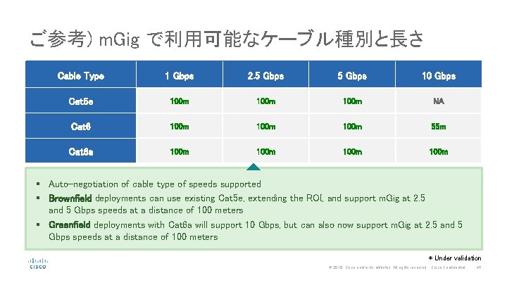 ご参考) m. Gig で利用可能なケーブル種別と長さ Cable Type 1 Gbps 2. 5 Gbps 10 Gbps Cat