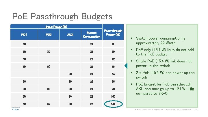 Po. E Passthrough Budgets Input Power (W) PD 1 PD 2 AUX 30 System