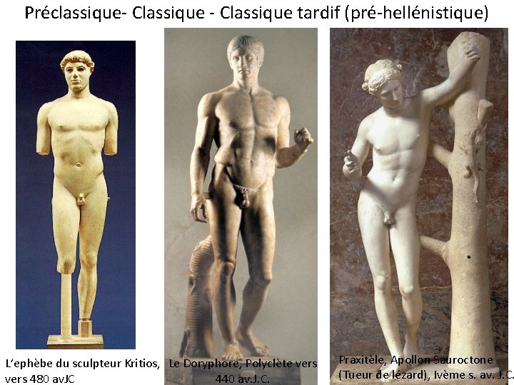Préclassique- Classique tardif (pré-hellénistique) L’ephèbe du sculpteur Kritios, Le Doryphore, Polyclète vers 480 av.