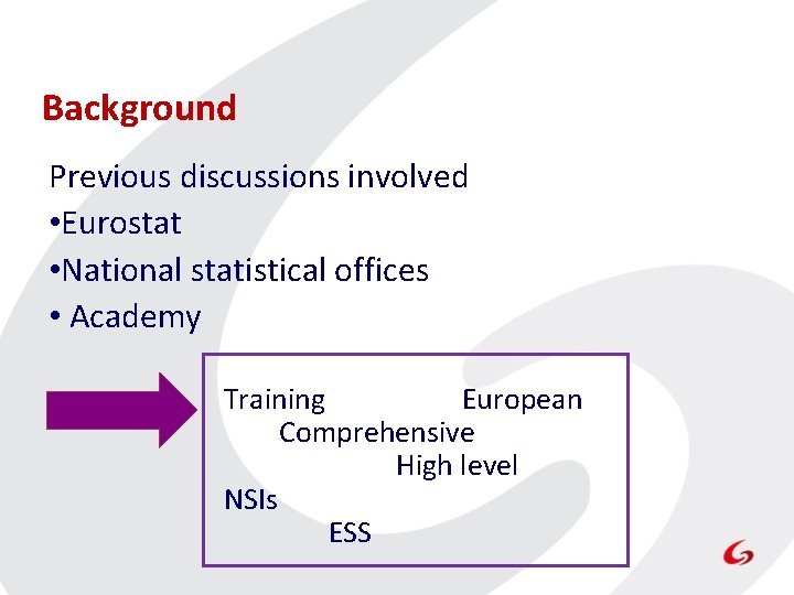 Background Previous discussions involved • Eurostat • National statistical offices • Academy Training European Background Previous discussions involved • Eurostat • National statistical offices • Academy Training European
