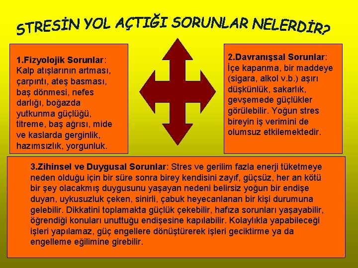 1. Fizyolojik Sorunlar: Kalp atışlarının artması, çarpıntı, ateş basması, baş dönmesi, nefes. darlığı, boğazda