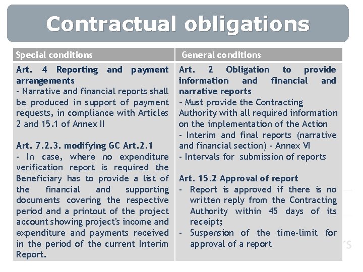 Contractual obligations Special conditions Art. 4 Reporting and payment arrangements - Narrative and financial