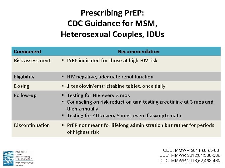 Prescribing Pr. EP: CDC Guidance for MSM, Heterosexual Couples, IDUs Component Recommendation Risk assessment