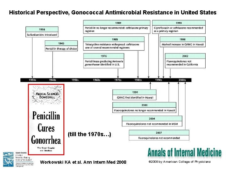 Historical Perspective, Gonococcal Antimicrobial Resistance in United States (till the 1970 s…) Workowski KA