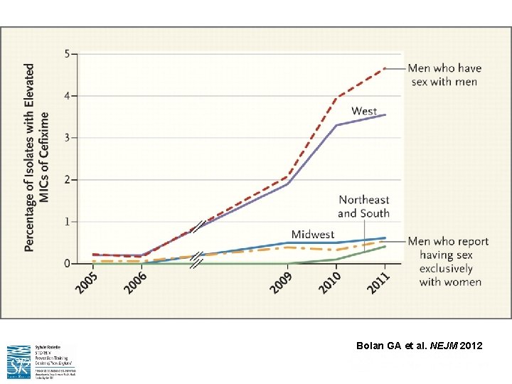 Bolan GA et al. NEJM 2012 