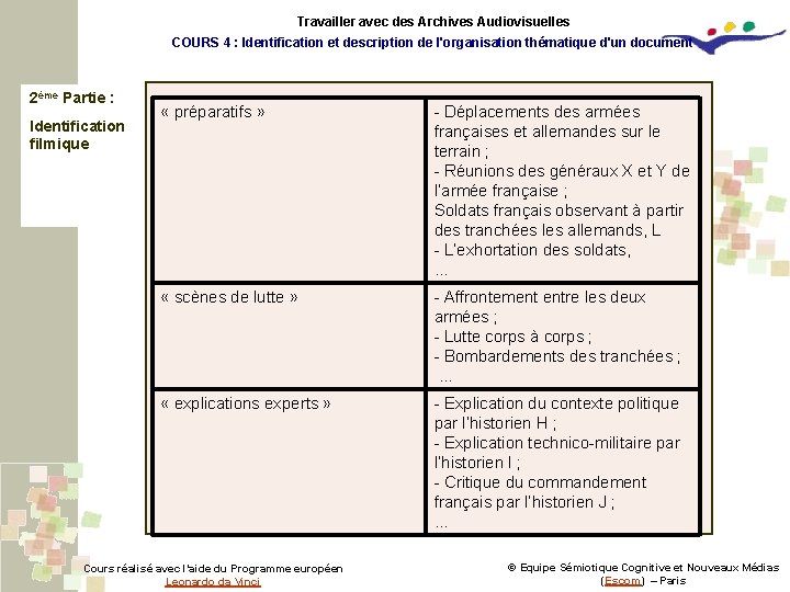 Travailler avec des Archives Audiovisuelles COURS 4 : Identification et description de l'organisation thématique
