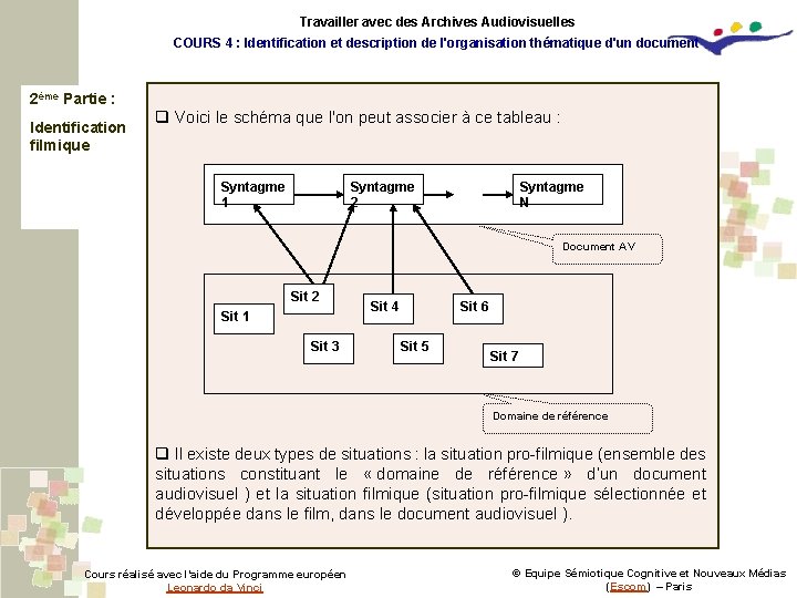Travailler avec des Archives Audiovisuelles COURS 4 : Identification et description de l'organisation thématique