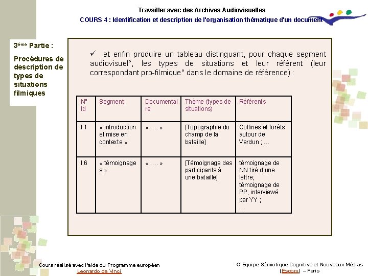 Travailler avec des Archives Audiovisuelles COURS 4 : Identification et description de l'organisation thématique