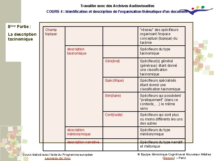 Travailler avec des Archives Audiovisuelles COURS 4 : Identification et description de l'organisation thématique