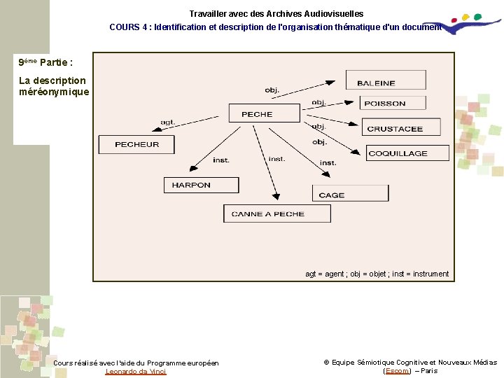 Travailler avec des Archives Audiovisuelles COURS 4 : Identification et description de l'organisation thématique