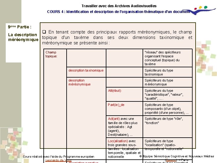 Travailler avec des Archives Audiovisuelles COURS 4 : Identification et description de l'organisation thématique