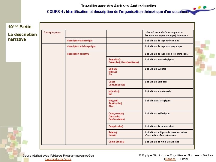 Travailler avec des Archives Audiovisuelles COURS 4 : Identification et description de l'organisation thématique