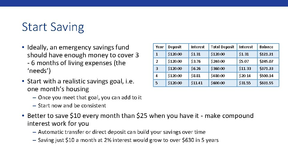 Start Saving • Ideally, an emergency savings fund should have enough money to cover