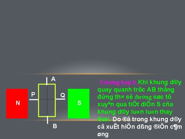 A P Q N S B Trường hợp b. Khi khung d©y quanh trôc