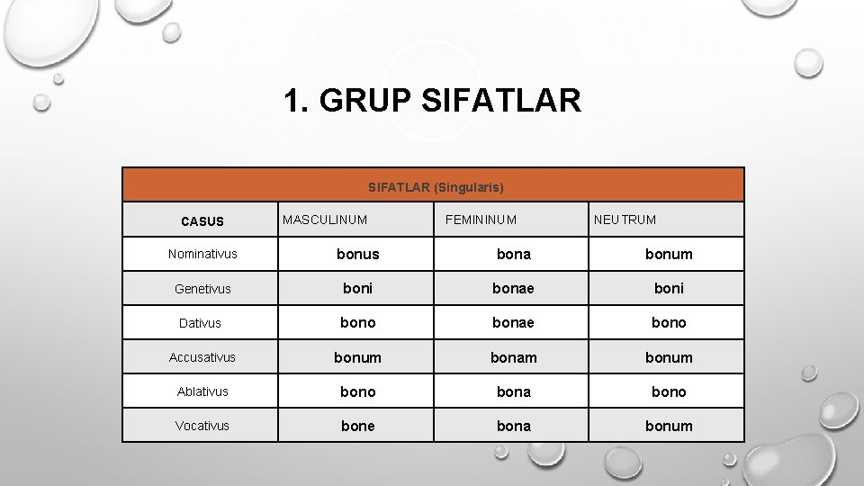 1. GRUP SIFATLAR (Singularis) CASUS MASCULINUM FEMININUM NEUTRUM Nominativus bona bonum Genetivus boni bonae