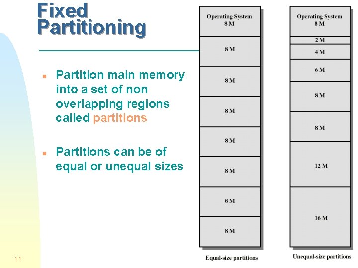 Fixed Partitioning n n 11 Partition main memory into a set of non overlapping