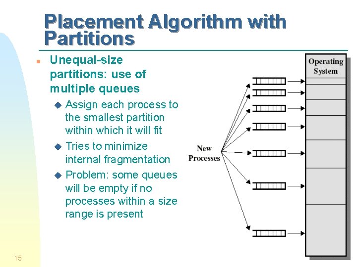 Placement Algorithm with Partitions n Unequal-size partitions: use of multiple queues Assign each process