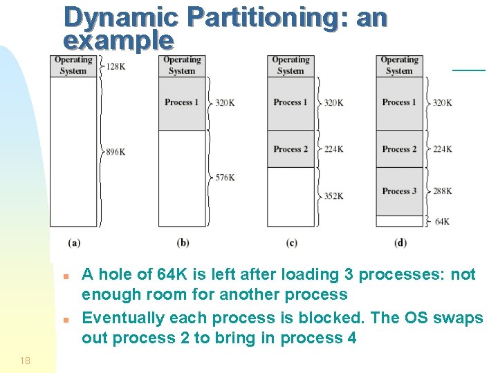 Dynamic Partitioning: an example n n 18 A hole of 64 K is left