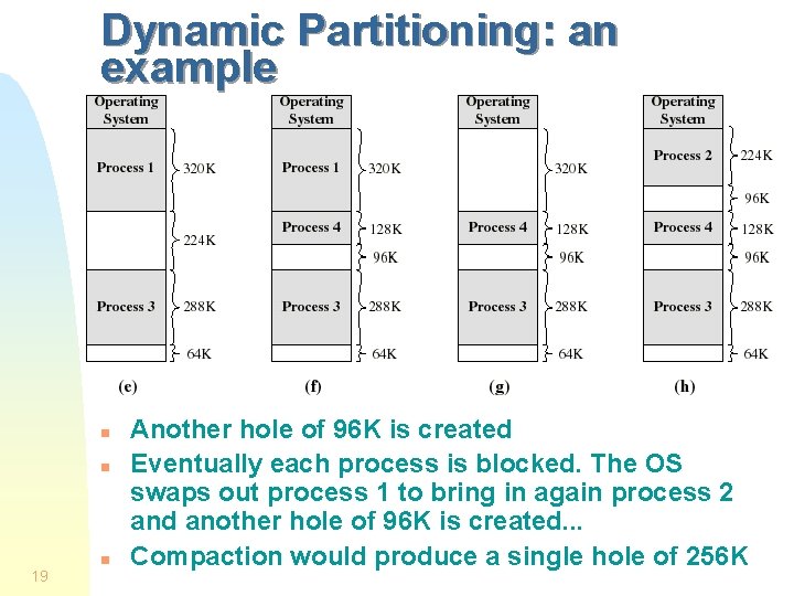 Dynamic Partitioning: an example n n n 19 Another hole of 96 K is